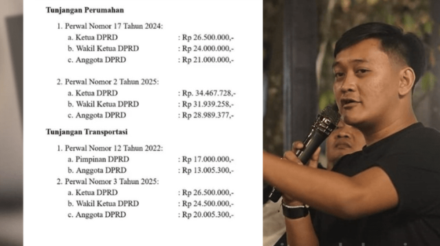 Kebijakan terbaru Pemerintah Kota Sukabumi terkait pemberian tunjangan bagi pimpinan dan anggota DPRD menuai kritik tajam dari sejumlah pihak. Koordinator Gerakan Prima Sukabumi, Danial Fadhilah, menilai kebijakan tersebut tidak memiliki urgensi dan sarat muatan politis. Sorotan ini mencuat menyusul terbitnya dua regulasi baru, yakni Peraturan Wali Kota (Perwal) Sukabumi Nomor 2 Tahun 2025 tentang Tunjangan Perumahan serta Perwal Nomor 3 Tahun 2025 tentang Tunjangan Transportasi.