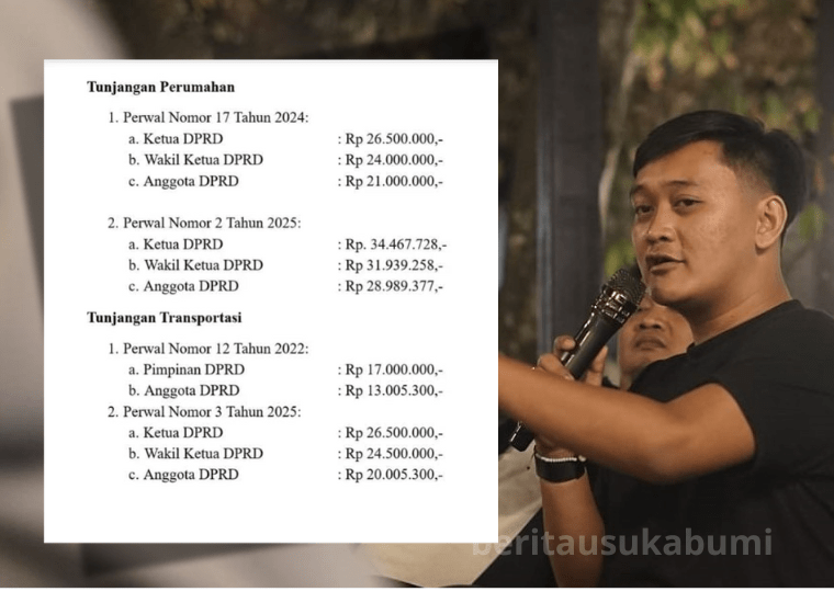 Kebijakan terbaru Pemerintah Kota Sukabumi terkait pemberian tunjangan bagi pimpinan dan anggota DPRD menuai kritik tajam dari sejumlah pihak. Koordinator Gerakan Prima Sukabumi, Danial Fadhilah, menilai kebijakan tersebut tidak memiliki urgensi dan sarat muatan politis. Sorotan ini mencuat menyusul terbitnya dua regulasi baru, yakni Peraturan Wali Kota (Perwal) Sukabumi Nomor 2 Tahun 2025 tentang Tunjangan Perumahan serta Perwal Nomor 3 Tahun 2025 tentang Tunjangan Transportasi.